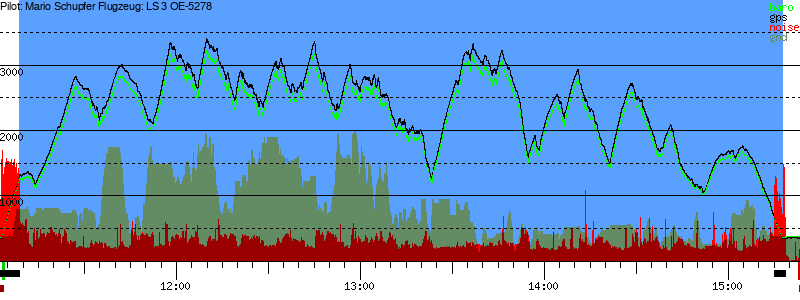 Barometer